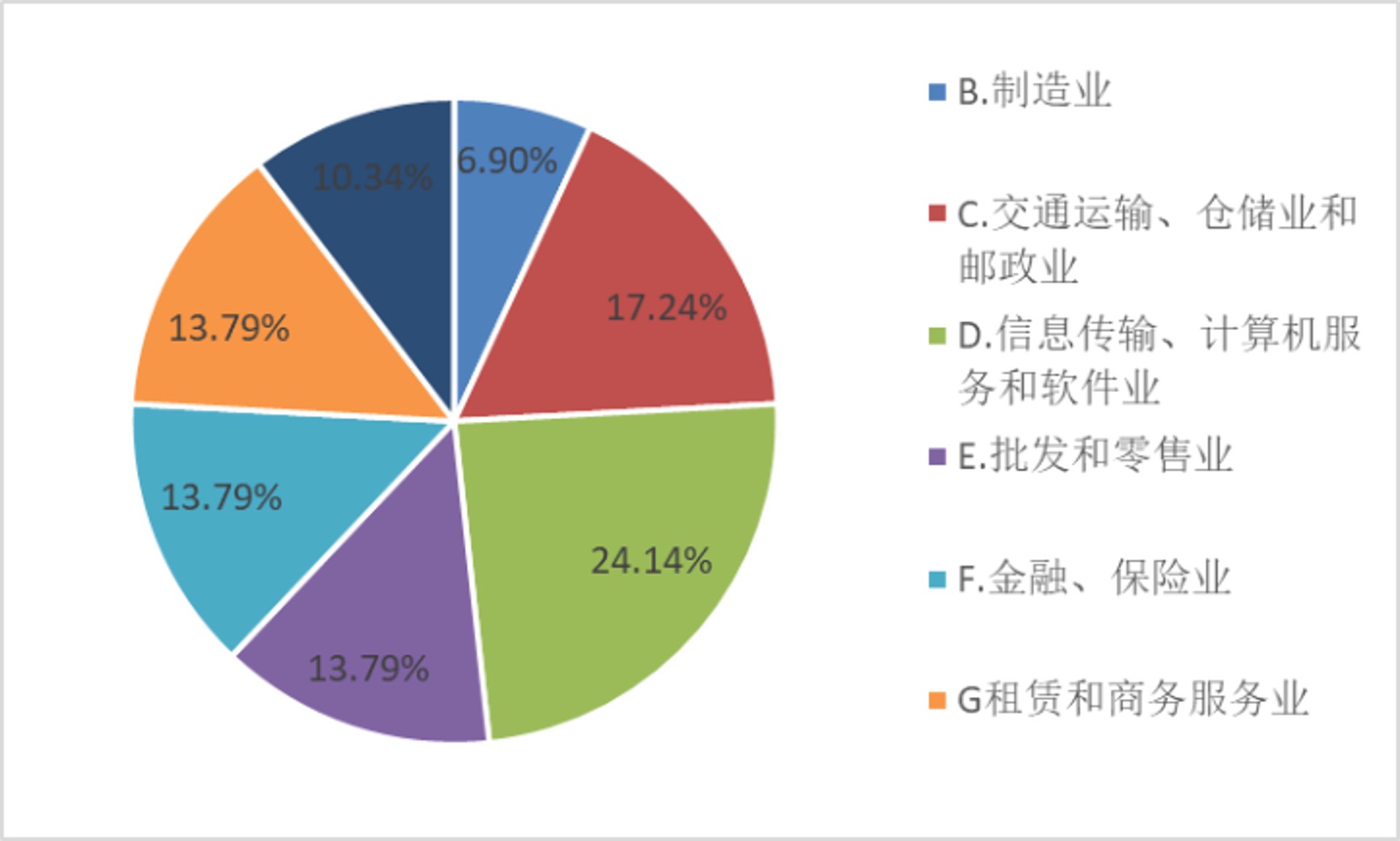 帜普供应链