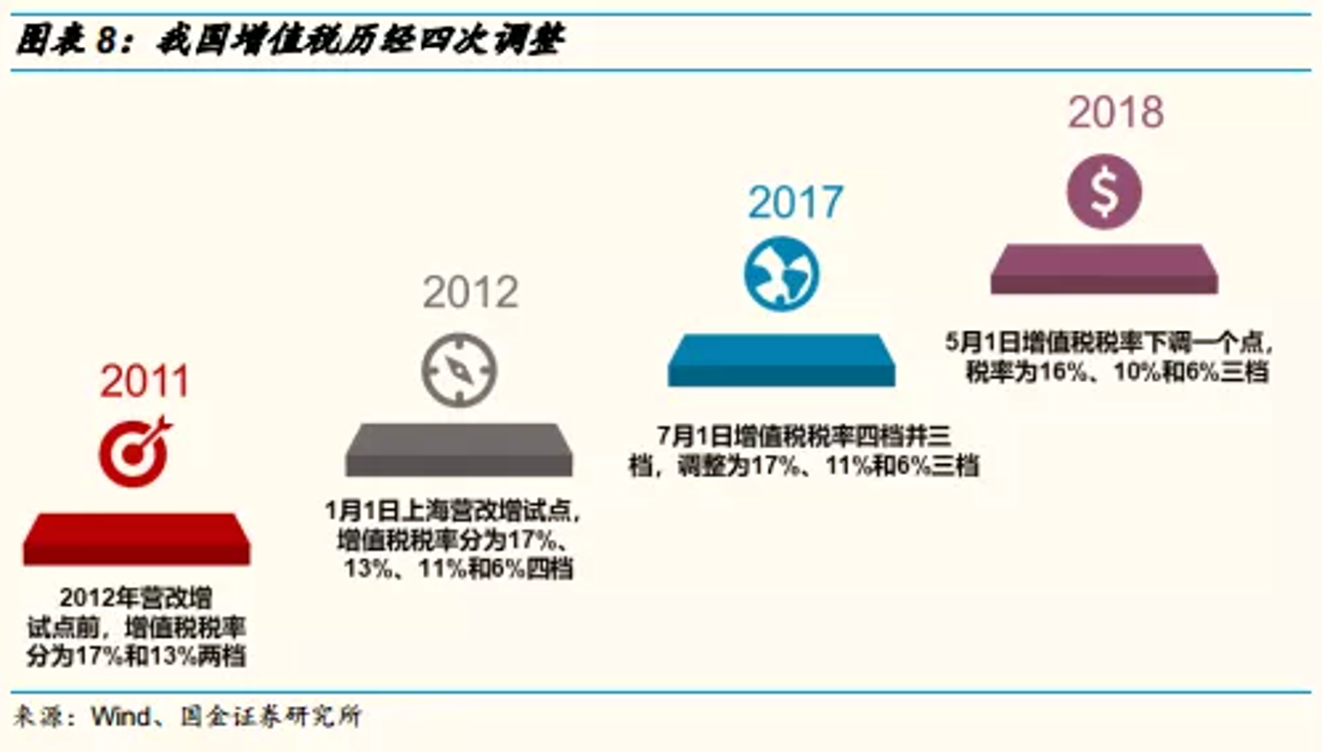 帜普供应链